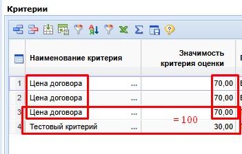 Значимость Критерия оценки