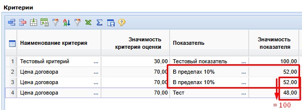 Значимость Показателей