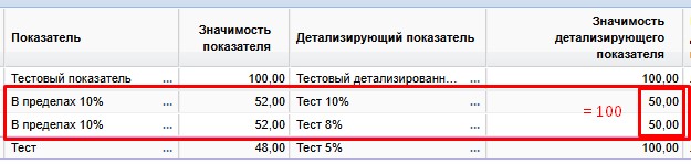 Детализирующий показатель
