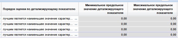 Порядок оценки по детализирующему показателю